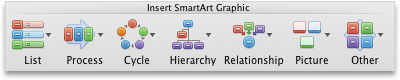 SmartArt tab, Insert SmartArt Graphic group